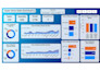 develope best dashboard in power bi